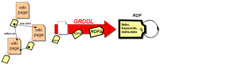 Data in RDF