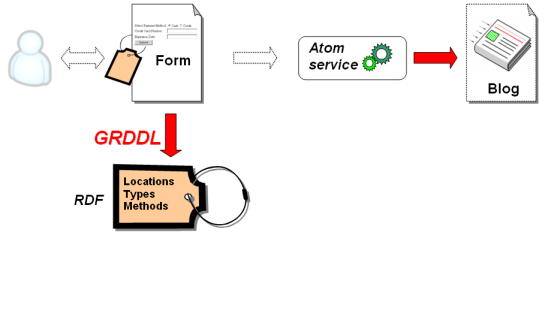 reports and indexes