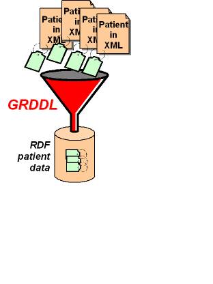 Data in RDF