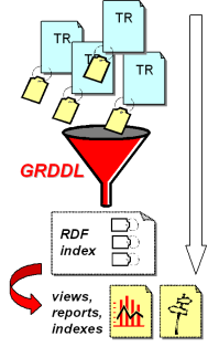 Using GRDDL for W3C TR