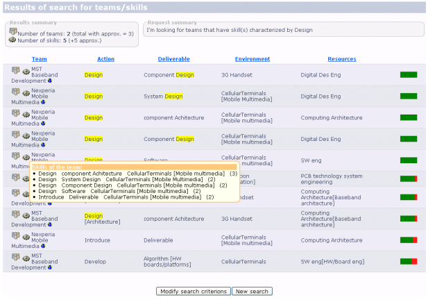 Figure 7 : Example of a customized query results view (built with ajax technology)