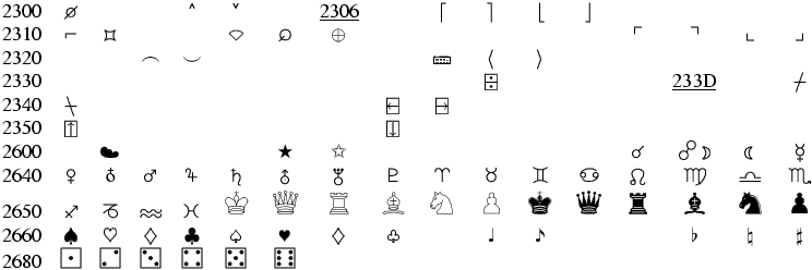 Unicode Miscellaneous symbols