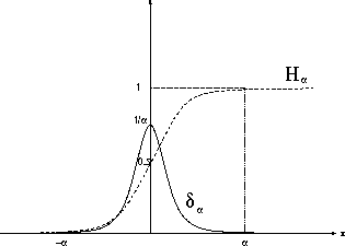 Dirac and Heaviside approximations