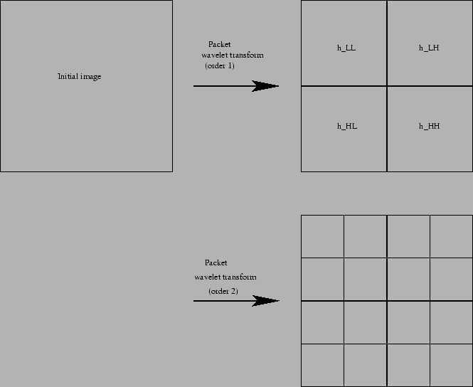 \includegraphics[scale=0.7]{wavelet.eps}