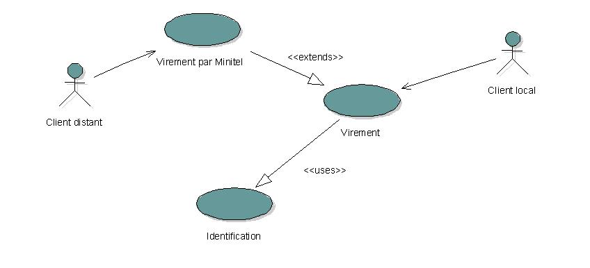 UML picture