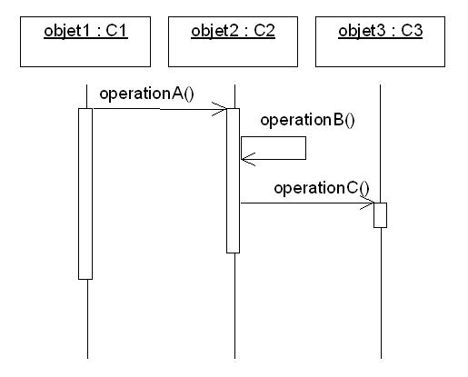 UML picture