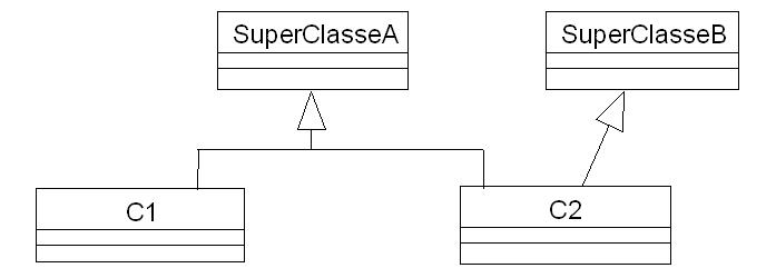 UML picture