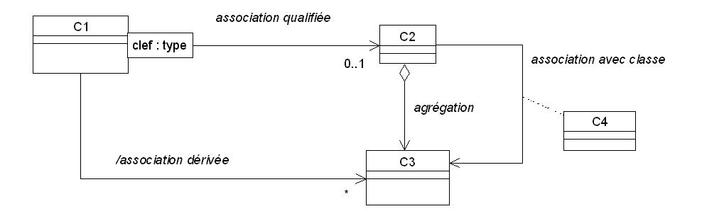 UML picture