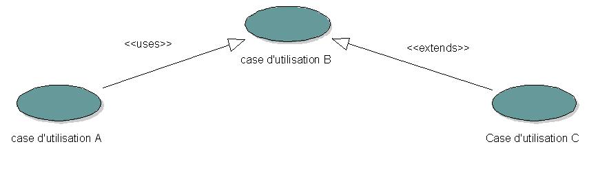 UML picture