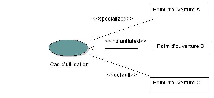 UML picture