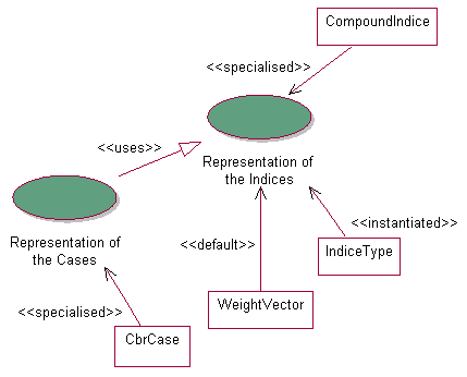 Figure 2: use of the hot spots for the representation of the cases