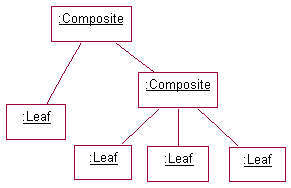 Structure and Components of the Composite design pattern 2