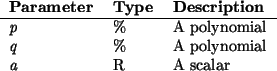 \begin{params}
{\em p} & \% & A polynomial\\
{\em q} & \% & A polynomial\\
{\em a} & R & A scalar\\\end{params}