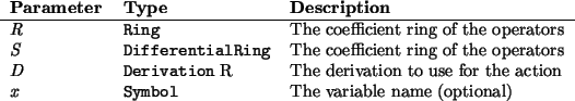 \begin{params}
{\em R} & \htmlref{\texttt{Ring}}{Ring} & The coefficient ring ...
...tmlref{\texttt{Symbol}}{Symbol} & The variable name (optional)\\\end{params}