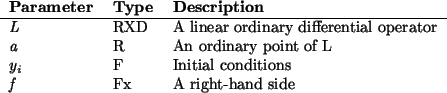 \begin{params}
{\em L} & RXD & A linear ordinary differential operator\\
{\em...
...\ & F & Initial conditions\\
{\em f} & Fx & A right-hand side\\\end{params}