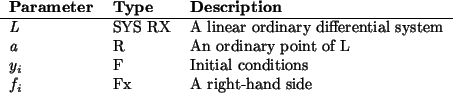 \begin{params}
{\em L} & SYS RX & A linear ordinary differential system\\
{\e...
...$\ & F & Initial conditions\\
$f_i$\ & Fx & A right-hand side\\\end{params}