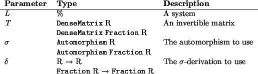 \begin{params}
{\em L} & \% & A system\\
{\em T} & \htmlref{\texttt{DenseMatr...
...{Fraction} R $\to$\ \htmlref{\texttt{Fraction}}{Fraction} R & \\\end{params}