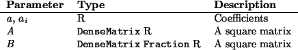 \begin{params}
{\em a}, $a_i$\ & R & Coefficients\\
{\em A} & \htmlref{\textt...
...rix} \htmlref{\texttt{Fraction}}{Fraction} R & A square matrix\\\end{params}