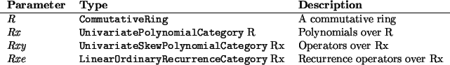 \begin{params}
{\em R} & \htmlref{\texttt{CommutativeRing}}{CommutativeRing} &...
...rOrdinaryRecurrenceCategory} Rx &
Recurrence operators over Rx\\\end{params}