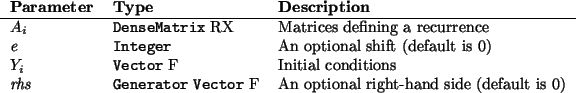 \begin{params}
$A_i$\ & \htmlref{\texttt{DenseMatrix}}{DenseMatrix} RX & Matri...
...ector}}{Vector} F &
An optional right-hand side (default is 0)\\\end{params}