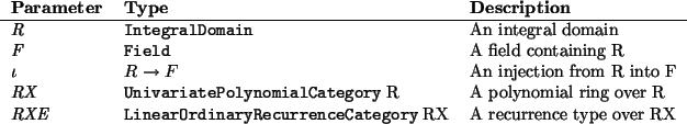\begin{params}
{\em R} & \htmlref{\texttt{IntegralDomain}}{IntegralDomain} & A...
...nearOrdinaryRecurrenceCategory} RX & A recurrence type over RX\\\end{params}