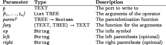 \begin{params}
{\em p} & TEXT & The port to write to\\
{\em [$t_1,\dots,t_n$]...
...ef{\texttt{String}}{String} & The right parenthesis (optional)\\\end{params}