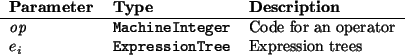 \begin{params}
{\em op} & \htmlref{\texttt{MachineInteger}}{MachineInteger} & ...
...lref{\texttt{ExpressionTree}}{ExpressionTree} & Expression trees\\end{params}