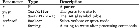 \begin{params}
{\em r} & P & A parser\\
$p_1,p_2$\ & \htmlref{\texttt{TextWri...
...String}}{String} & A string to write after processing commands\\\end{params}