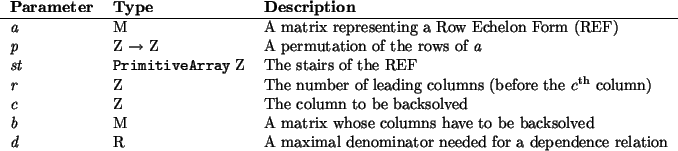 \begin{params}
{\em a} & M & A matrix representing a Row Echelon Form (REF)\\ ...
...} & R & A maximal denominator needed for a dependence relation\\\end{params}