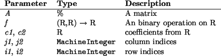 \begin{params}
{\em A} & \% & A matrix\\
{\em f} & (R,R) $\to$\ R & An binary...
...htmlref{\texttt{MachineInteger}}{MachineInteger} & row indices\\\end{params}