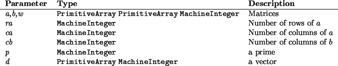 \begin{params}
{\em a,b,w}
& \htmlref{\texttt{PrimitiveArray}}{PrimitiveArray}...
...} \htmlref{\texttt{MachineInteger}}{MachineInteger} & a vector\\\end{params}