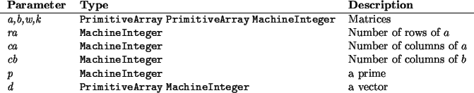 \begin{params}
{\em a,b,w,k}
& \htmlref{\texttt{PrimitiveArray}}{PrimitiveArra...
...} \htmlref{\texttt{MachineInteger}}{MachineInteger} & a vector\\\end{params}