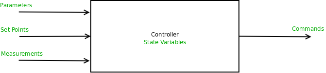 controller_inout