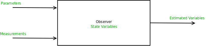observer_inout