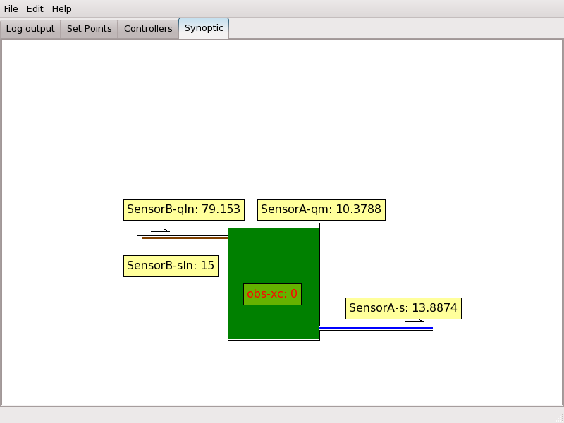 synopticTab