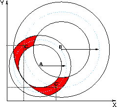 Problem with uncertainty