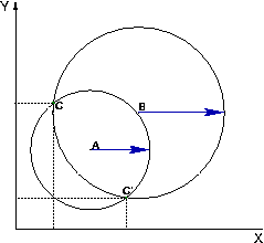 Problem without uncertainty 