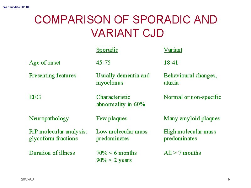 comparison-of-sporadic-and