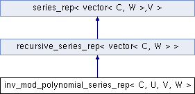 Algebramix Doc Implementation Polynomial Gcd X Polynomial Series Bv Inv Mod Polynomial Series Rep C U V W Class Template Reference