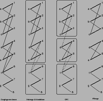 \includegraphics[scale=0.75]{alldiff.eps}