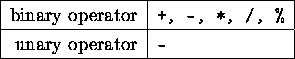 tabular1255