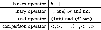 tabular1262