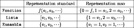 tabular429