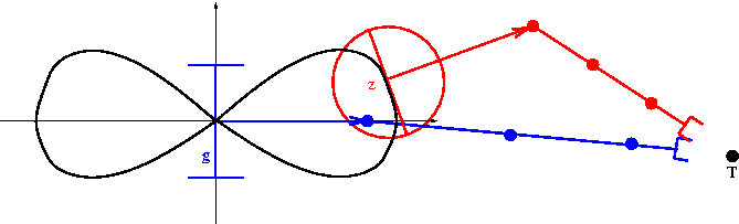 Systme Transverse Equivalent