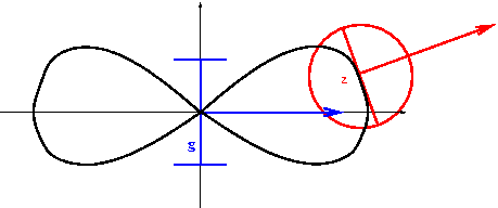 fonctions transverses