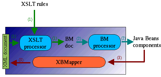 Ketuk Overview