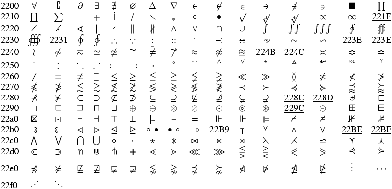 Unicode Mathematical operators