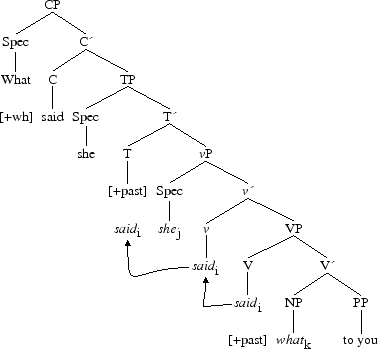 Tree 115