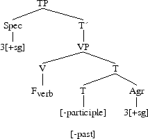 Tree 6