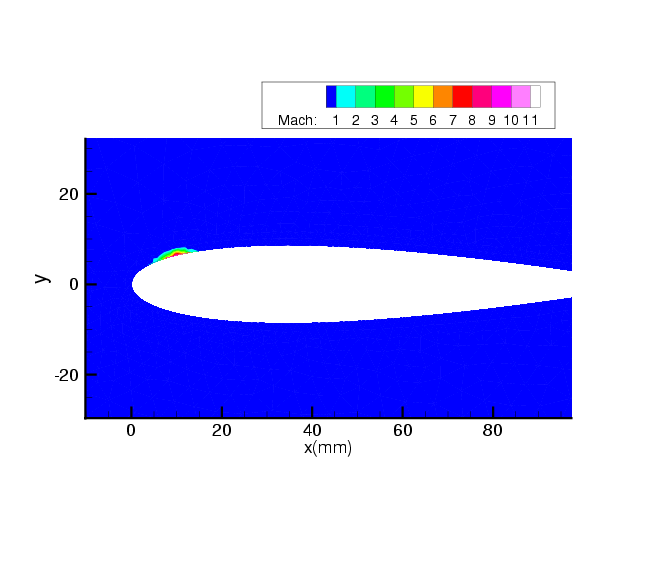 
Isocontours du nombre de Mach dans l'ecoulement cavitant autour d'un profil d'aile NACA0015